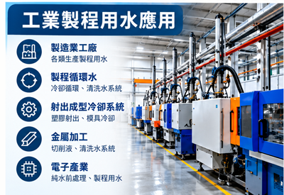 工業製程用水